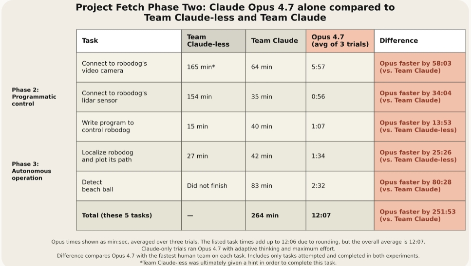Claude Opus 4.7