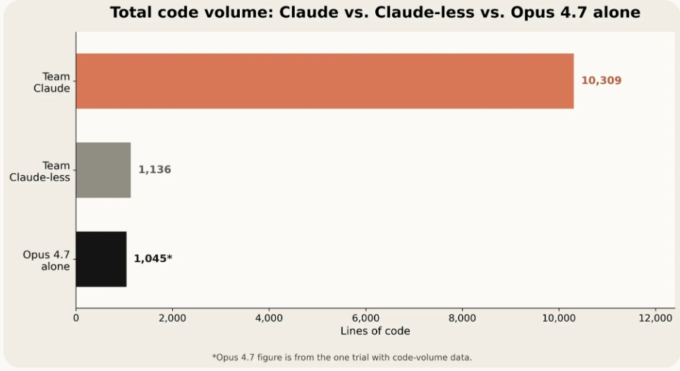 Claude Opus 4.7
