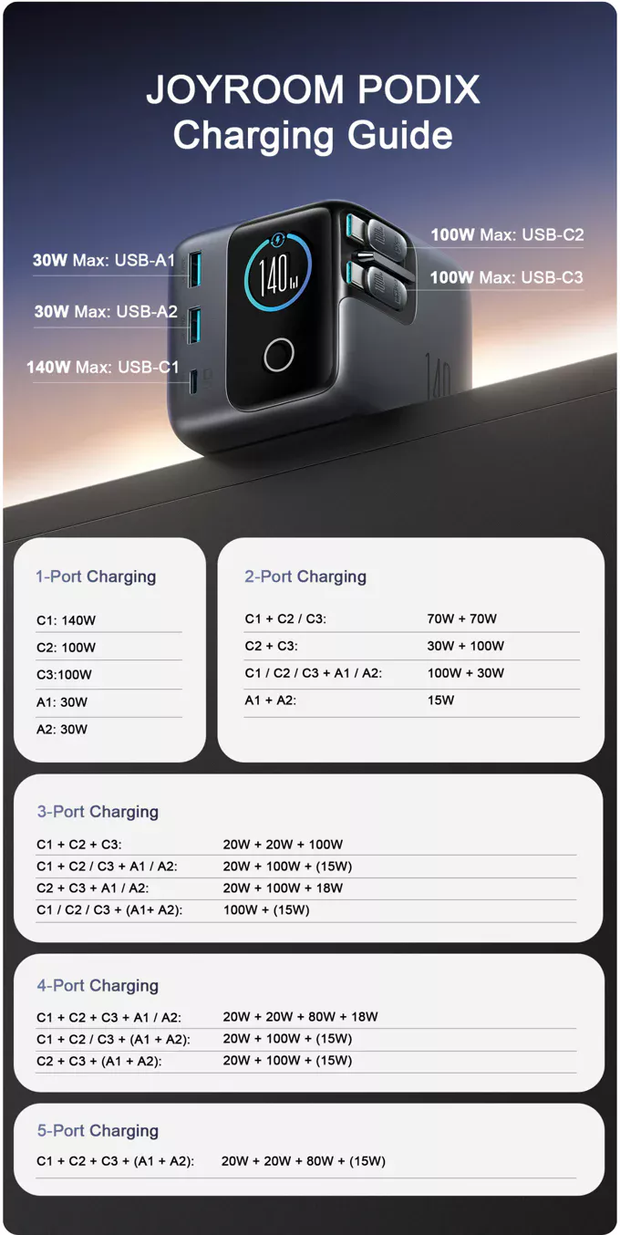JOYROOM PODIX Charging Guide