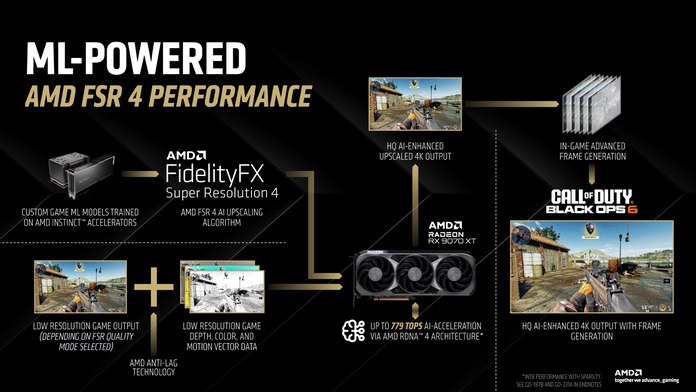 Radeon AI FSR PRO