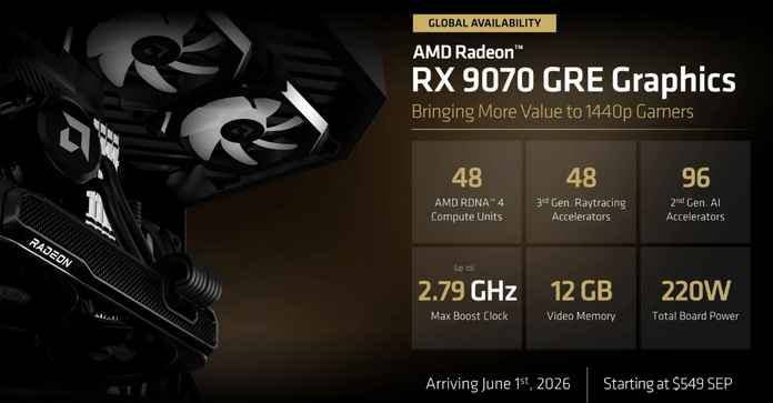 Radeon RX 9070 GRE
