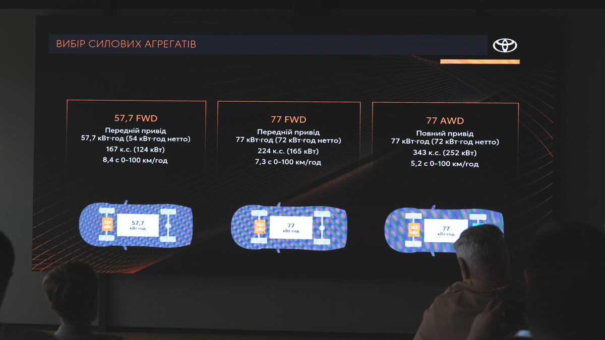 Toyota C-HR+ Toyota C-HR+