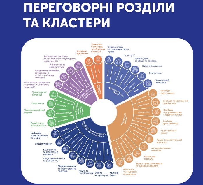 Євросоюз