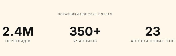 Ukrainian Games Festival 2026 Ukrainian Games Festival 2026
