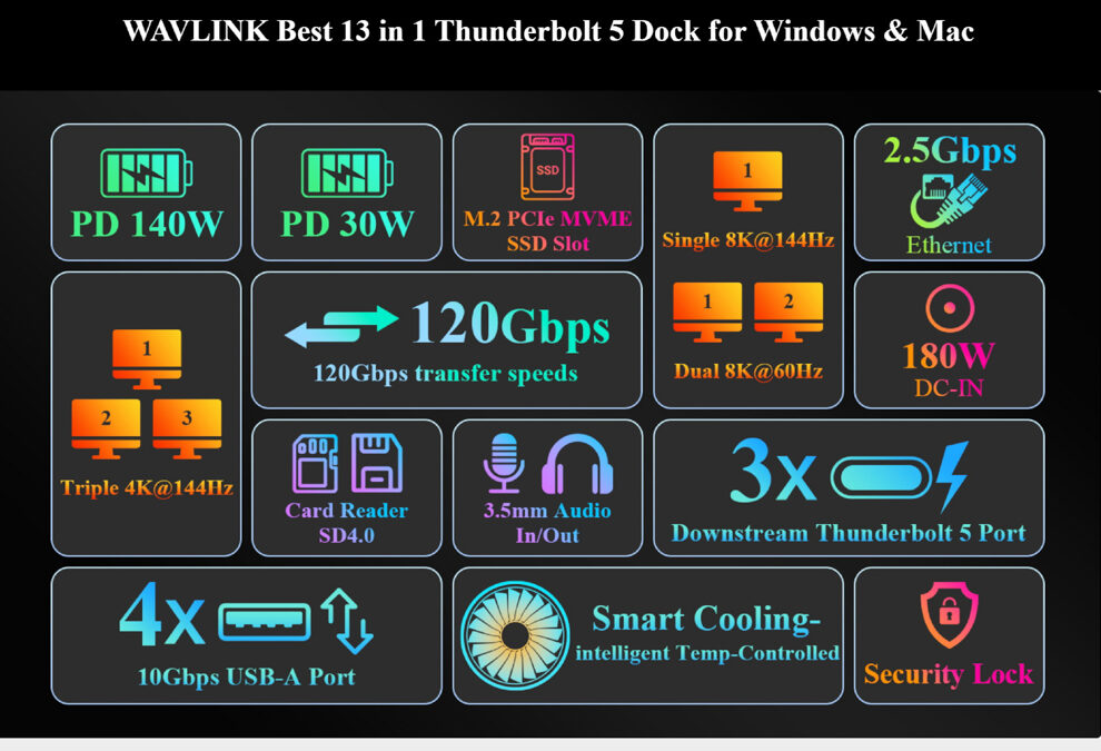 Wavlink WL-UTD58