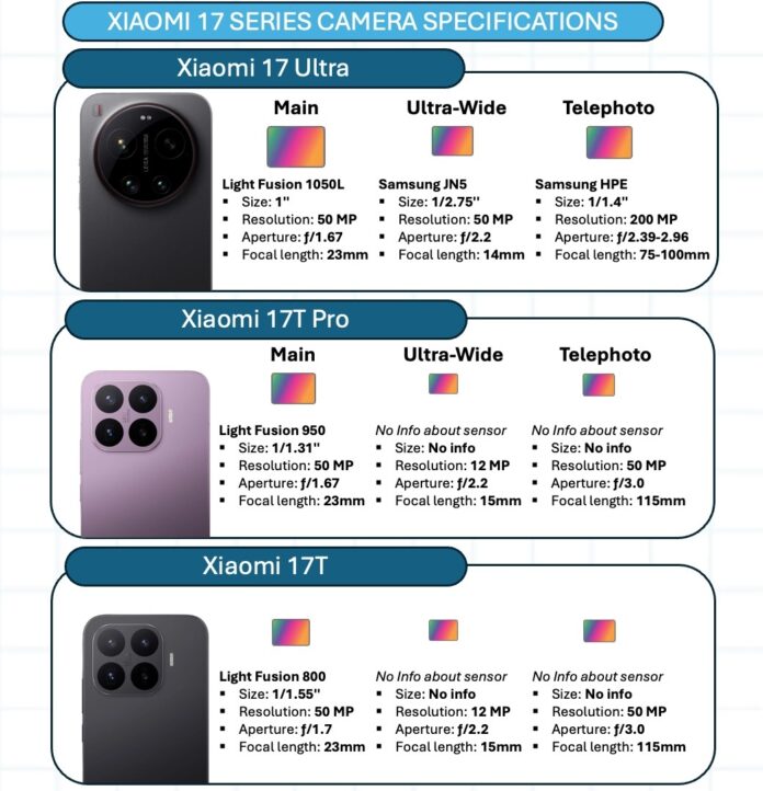 Xiaomi 17T Pro vs Xiaomi 17 Ultra Xiaomi 17T Pro vs Xiaomi 17 Ultra
