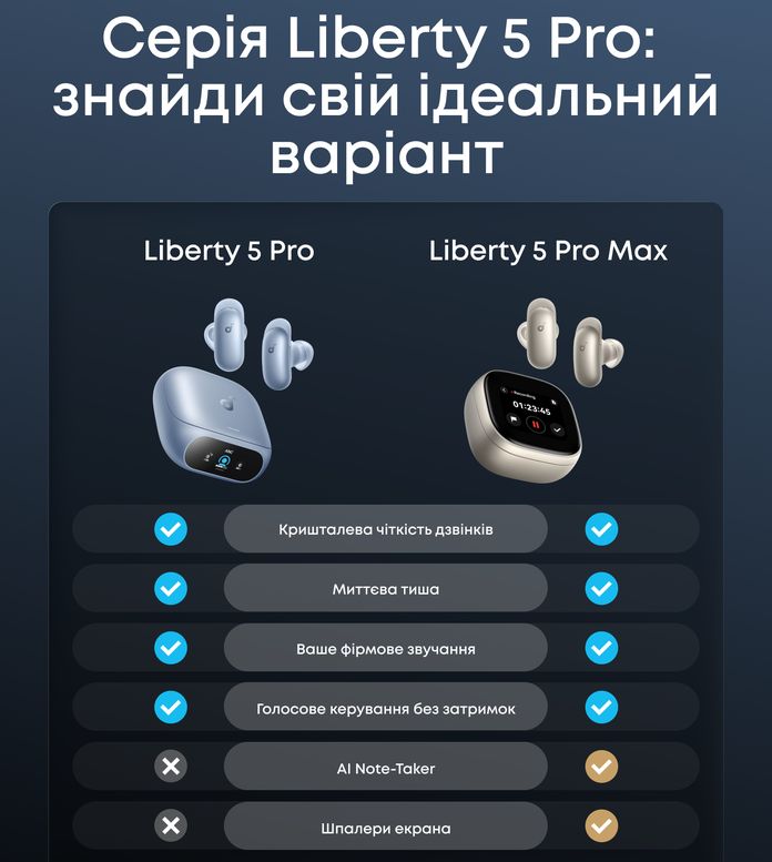 Anker Soundcore Liberty 5 Pro Series Anker Soundcore Liberty 5 Pro Series
