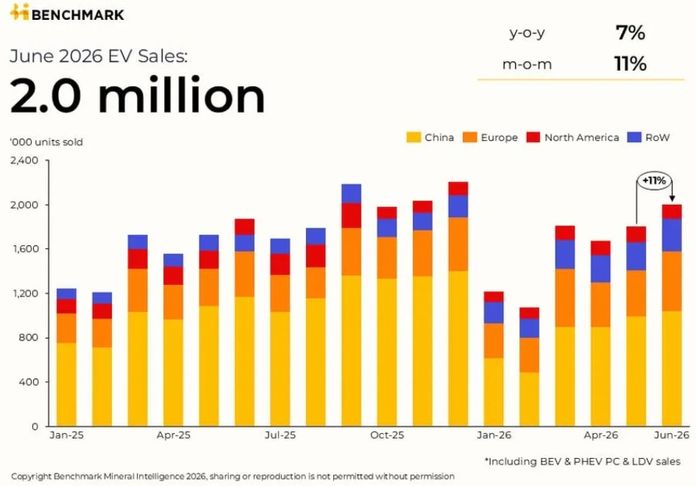 EV June sales EV June sales