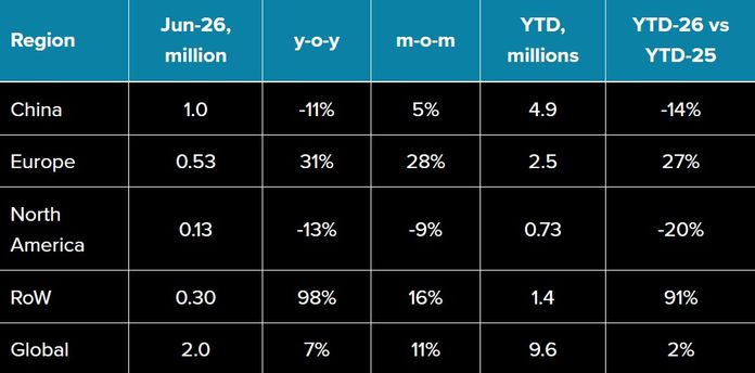EV June sales EV June sales
