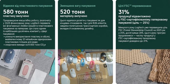 Logitech Logitech