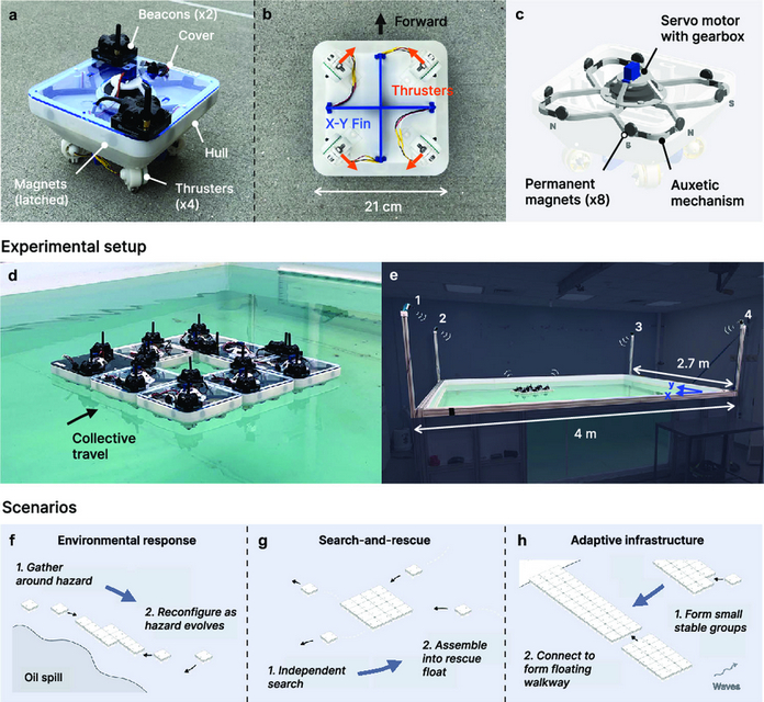 MIT-Floatform MIT-Floatform