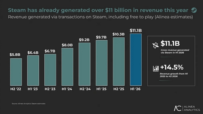 Steam Steam