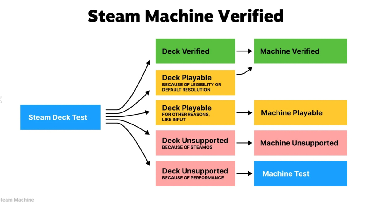 Steam Machine Goodram