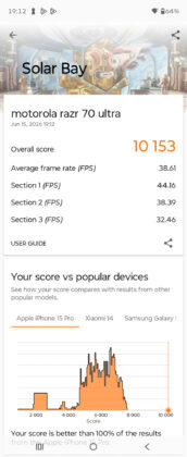 Motorola Razr 70 Ultra