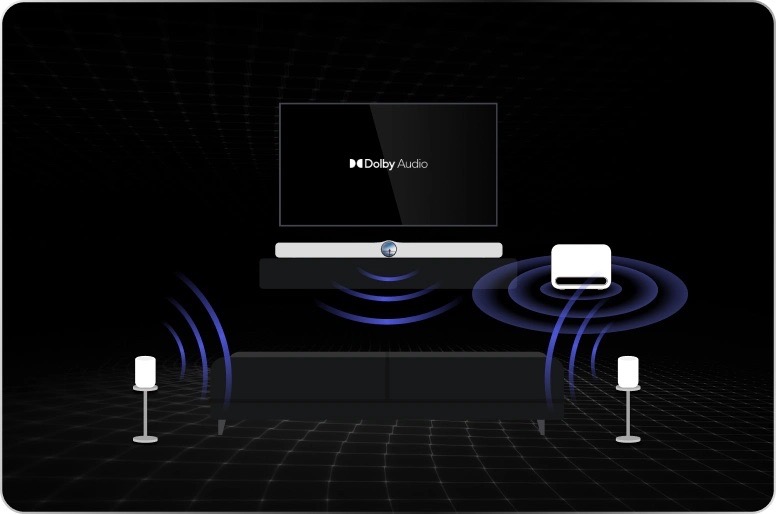 Diagram illustrating WiiM Sound Lite speakers used as wireless surround channels with a Dolby Audio soundbar and WiiM Sub Pro in a home theater setup. Diagram illustrating WiiM Sound Lite speakers used as wireless surround channels with a Dolby Audio soundbar and WiiM Sub Pro in a home theater setup.