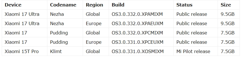HyperOS 3.3 HyperOS 3.3