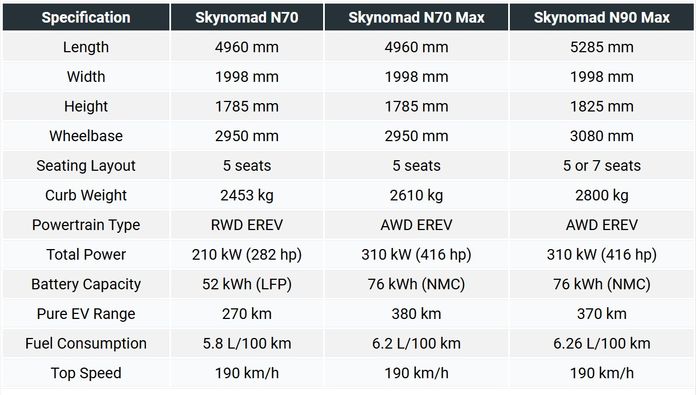 Xiaomi Sky Nomad Xiaomi Sky Nomad