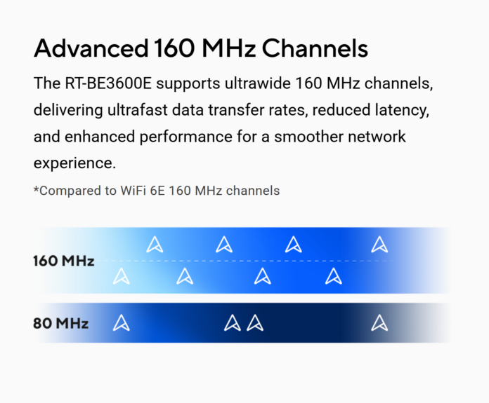 Advanced 160 MHz Channels Advanced 160 MHz Channels