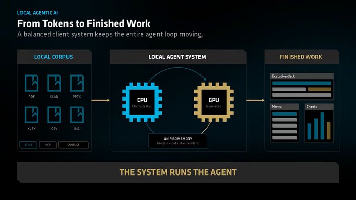 Ryzen AI Max+ 395 Ryzen AI Max+ 395