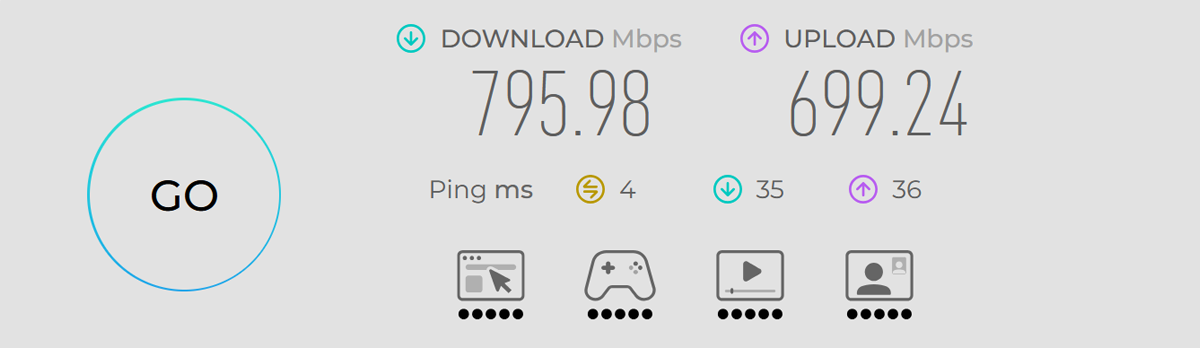 ASUS RT-BE3600E Speed Test