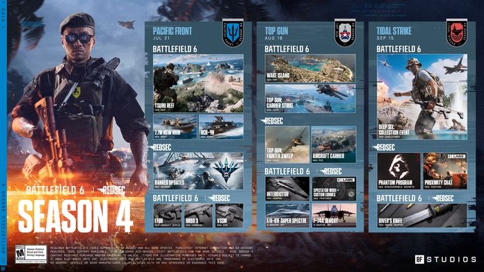 Battlefield 6 and Top Gun