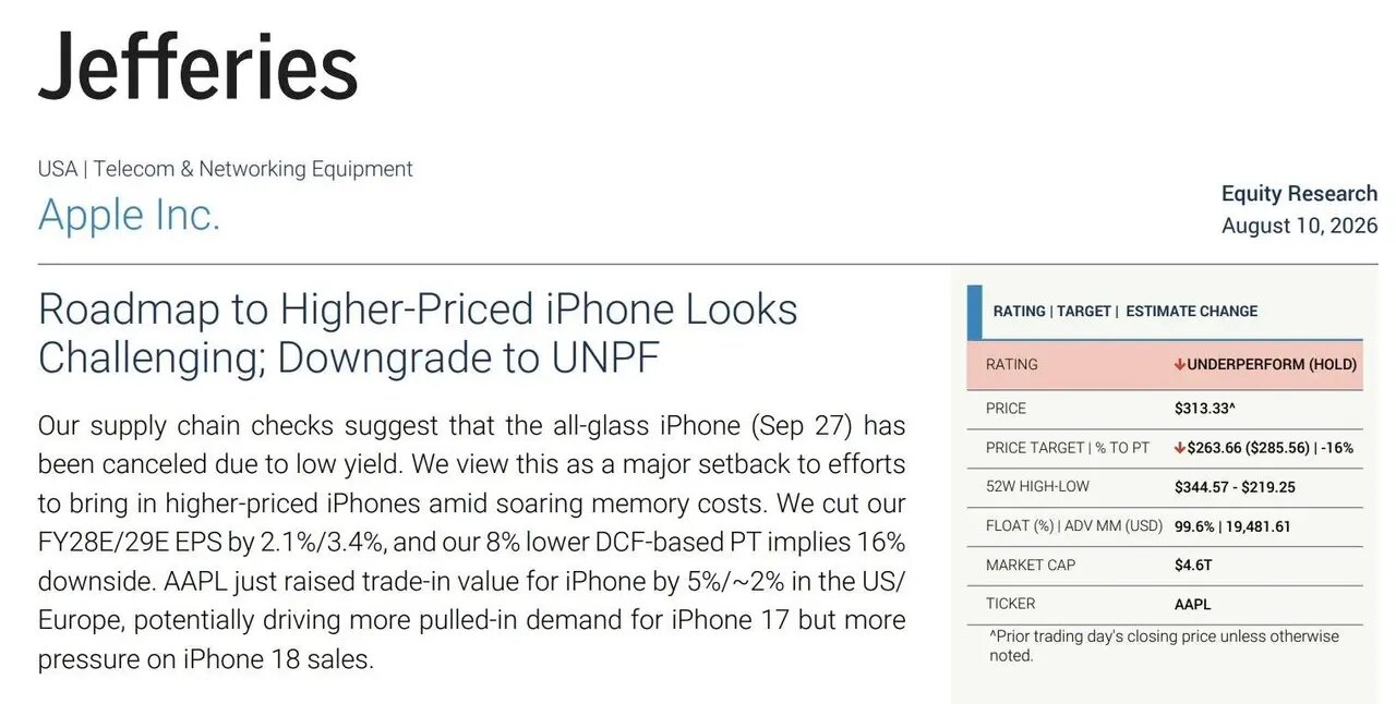Iphone 20