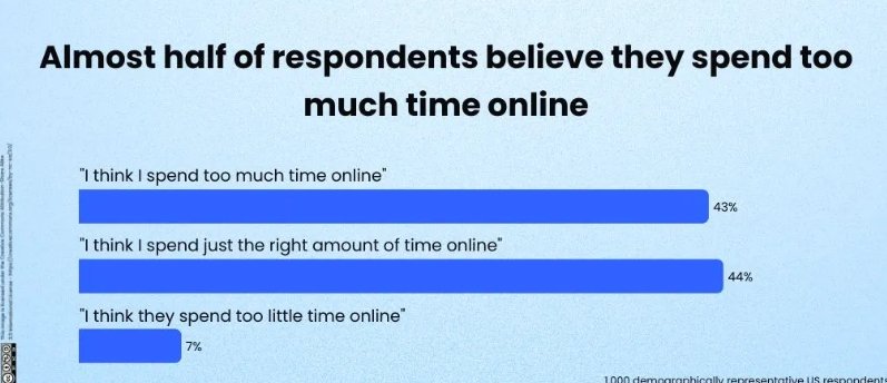 internet internet