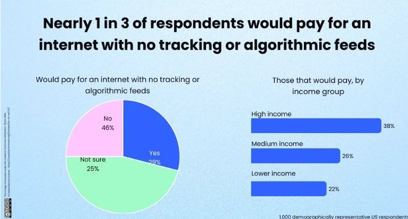 internet internet