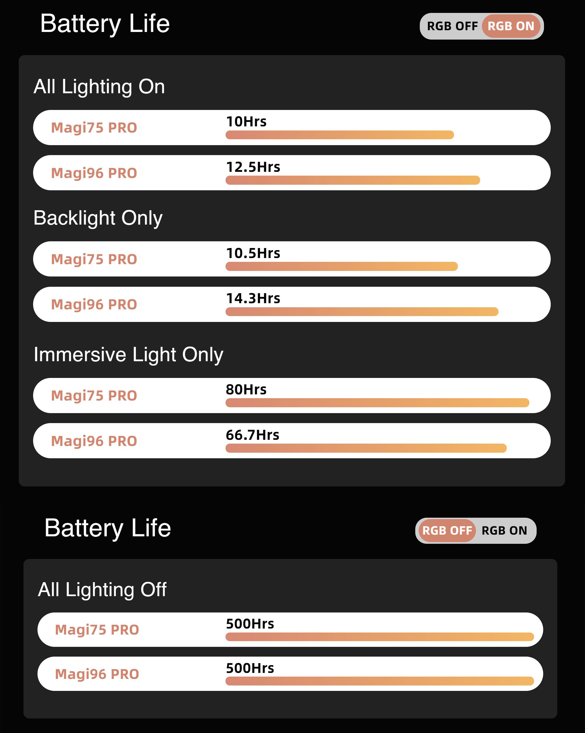 IQUNIX Magi75 Pro