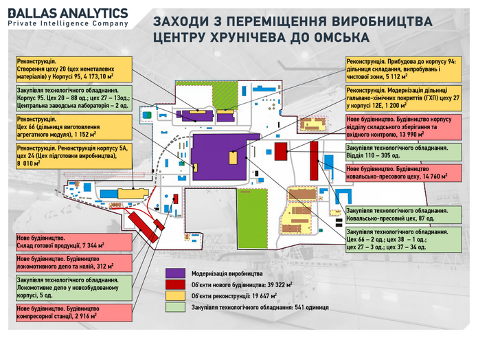 Millions of Dollars Flowed into the "Angara" Rocket: Schemes for Supplying Industrial Equipment to Russia Uncovered