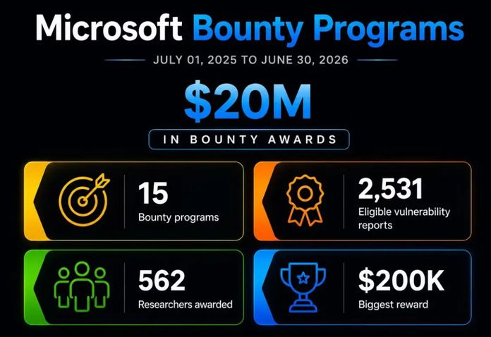 Microsoft Bug Bounty Microsoft Bug Bounty