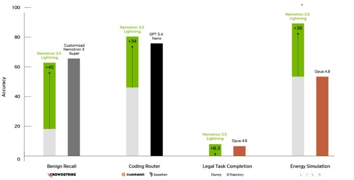NVIDIA NVIDIA