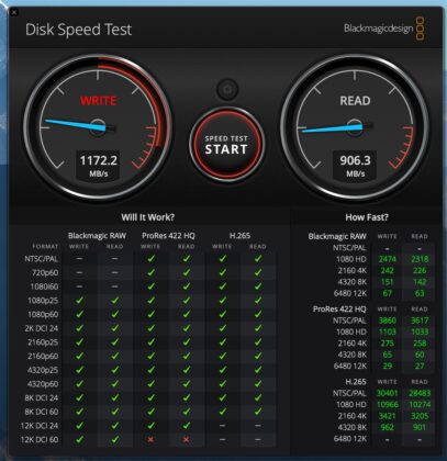 ORICO BookDrive P10 Plus - Blackmagik Disk Speed Test