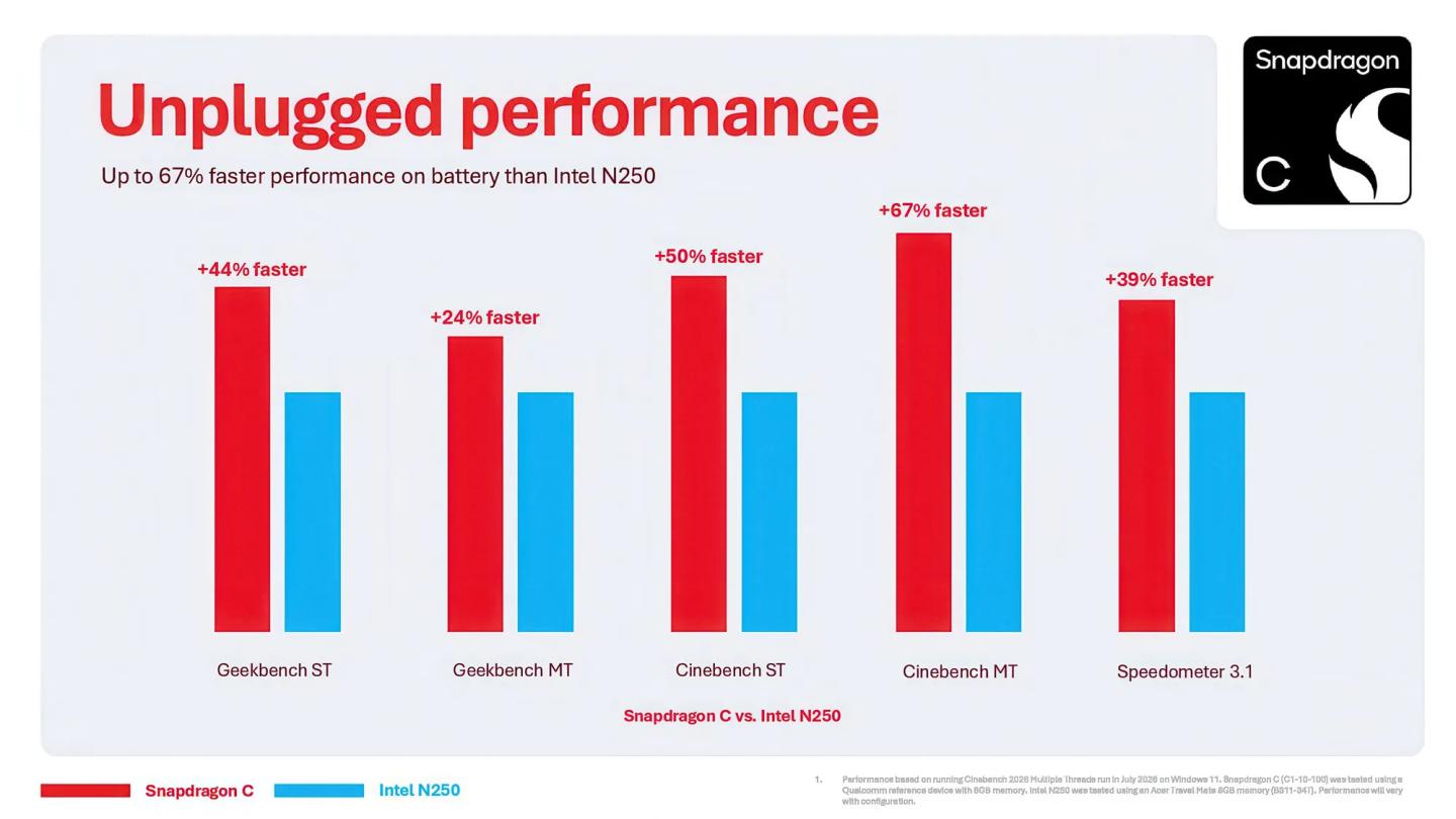 Snapdragon C