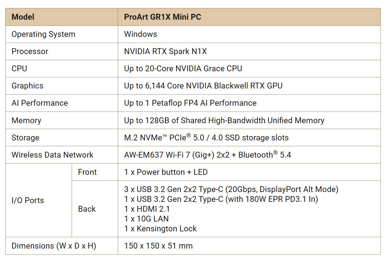 RTX Spark Mini-PC