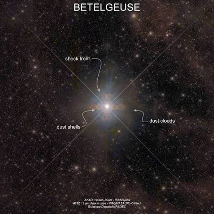 Betelgeuse Betelgeuse