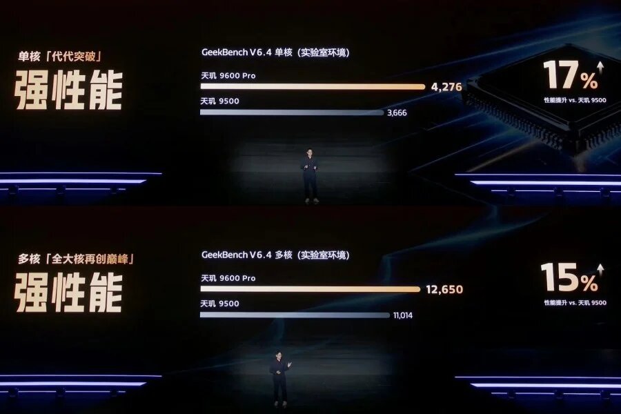 MediaTek Dimensity 9600 Pro