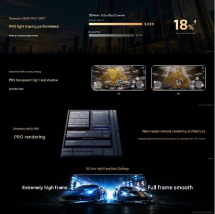 MediaTek Dimensity 9600 Pro