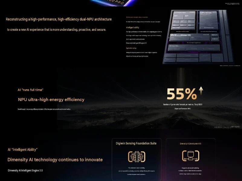 MediaTek Dimensity 9600 Pro