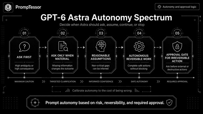 GPT-6 Astra Autonomy Spectrum GPT-6 Astra Autonomy Spectrum