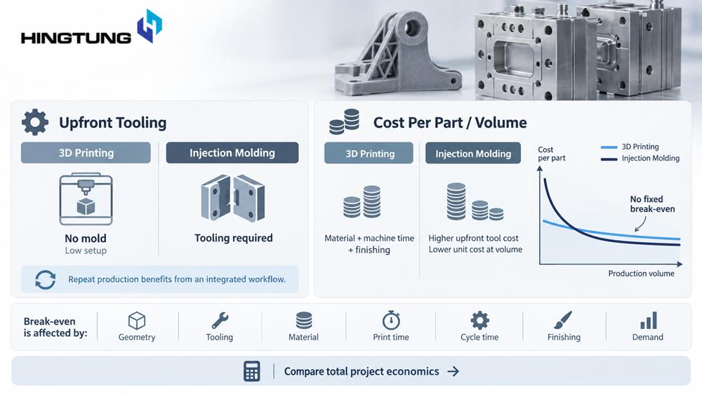 Cost and Production Volume