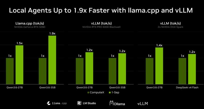 NVIDIA Local AI NVIDIA Local AI