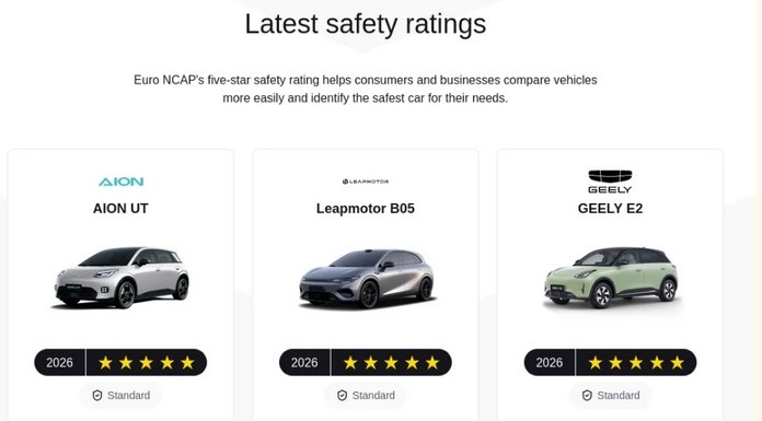 Euro NCAP safety ratings Euro NCAP safety ratings