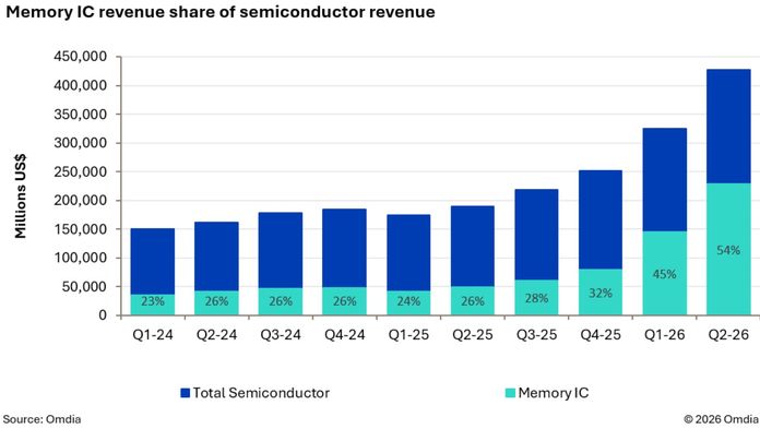 Semiconductor