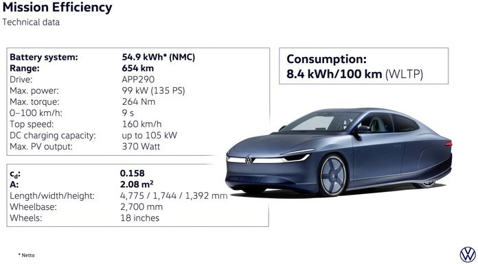 Volkswagen Mission Efficiency Volkswagen Mission Efficiency