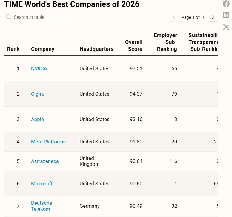 The World's Best Companies of 2026 The World's Best Companies of 2026