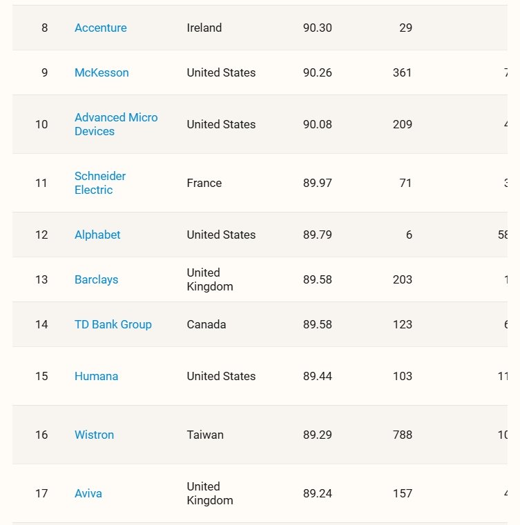 The World's Best Companies of 2026 The World's Best Companies of 2026