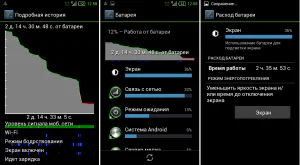 Сводный обзор кастомных прошивок для Samsung Galaxy S II