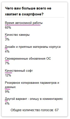 чего вам не хватает в смартфоне?