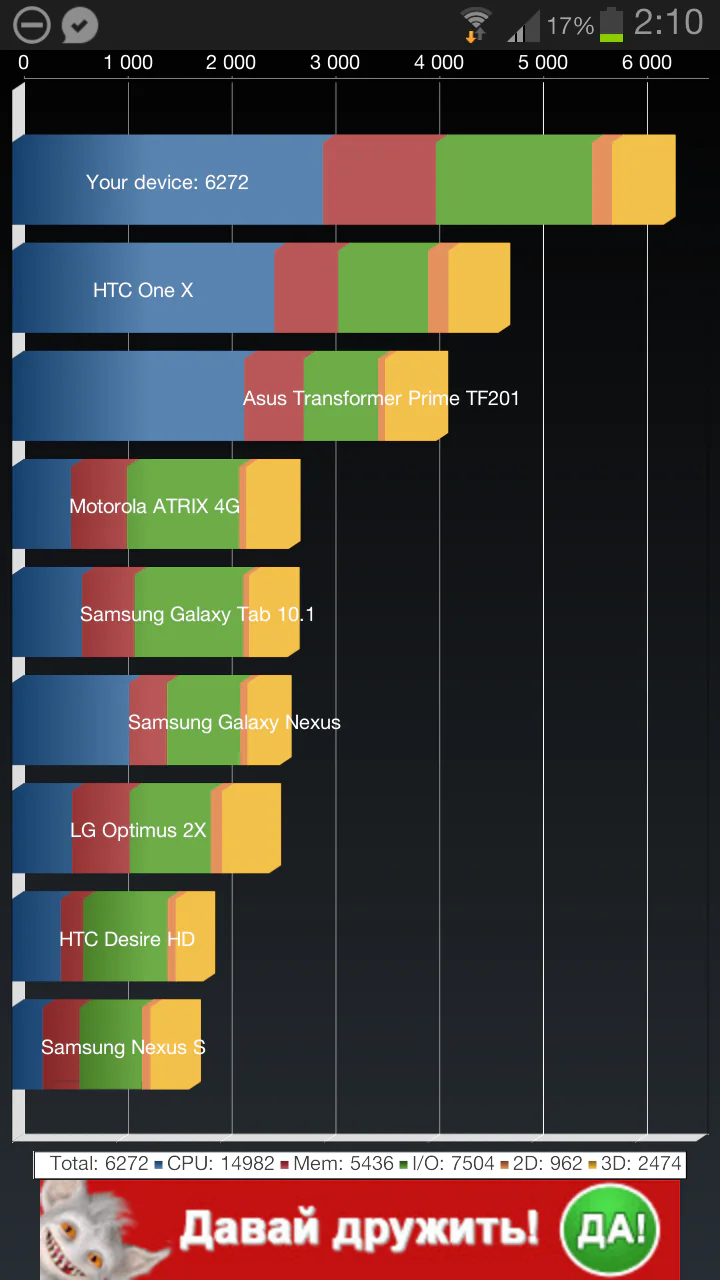 Обзор Samsung Galaxy Note II - первые впечатления и опыт использования